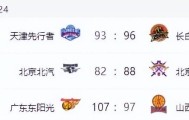CBA排名变天！山东力擒广厦，北京上海输球，辽宁连败沦为弱旅