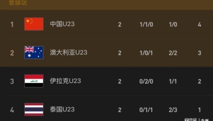 芒果体育app下载-极端情况！U23国足若输泰国或3队同分：0-1出局 2-3出线
